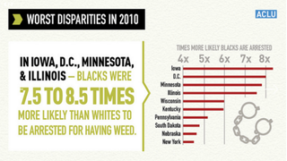 Illustration for article titled Why Are Black People Nearly 4 Times as Likely to Be Arrested for Weed?
